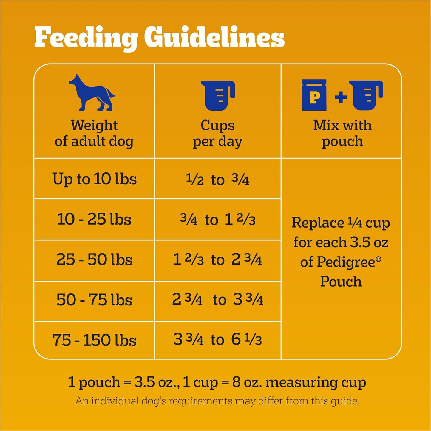 Pedigree Complete Nutrition Adult Dry Dog Food